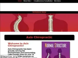 Sites similar to axischirowi.com