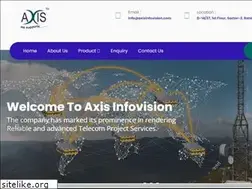 Sites similar to axisinfovision.com