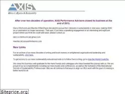 Sites similar to axisperformance.com