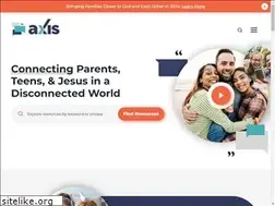 Sites similar to axisworldview.org