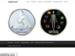 Sites similar to axxonet.com