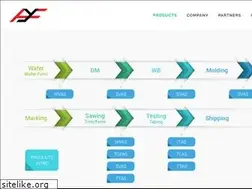 Sites similar to ayfsystem.com