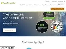 Sites similar to aylanetworks.com