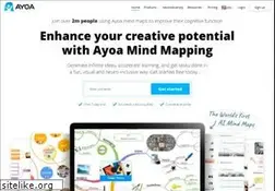 Sites similar to ayoa.com