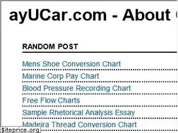Sites similar to ayucar.com