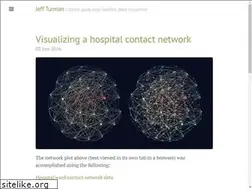 Sites similar to azartfoundry.com