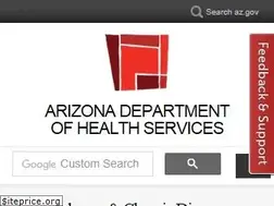 Sites similar to azcvd.gov