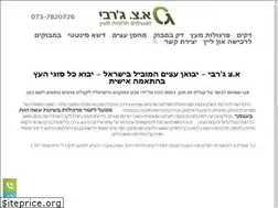 Sites similar to azgerbi.com