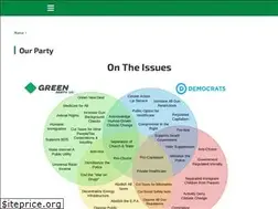 Sites similar to azgp.org