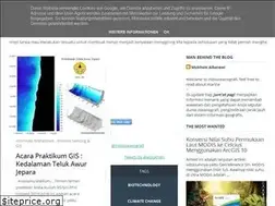 Sites similar to aziz-mukhsin.blogspot.com