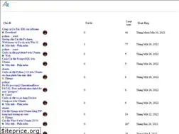 Sites similar to aznet.io