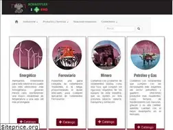 Sites similar to azo-industrias.com