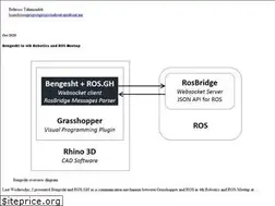 Sites similar to b-tz.com
