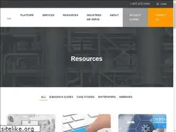 Sites similar to b2b-marketingblog.com