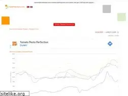 Sites similar to b2bpolymers.com