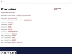 Sites similar to b72.co.uk