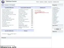 Sites similar to b74.hu