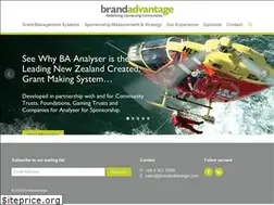 Sites similar to baanalyser.com