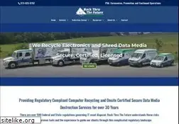 Sites similar to backthruthefuture.com