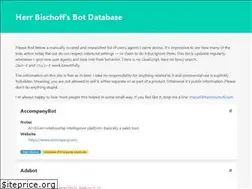 Sites similar to badbot.org