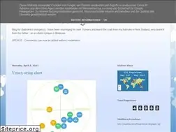 Sites similar to badmintonstringer.blogspot.com