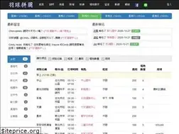 Sites similar to badmintontw.com