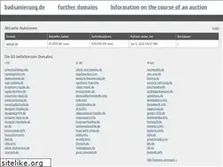Sites similar to badsanierung.de