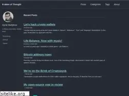 Sites similar to badykov.com