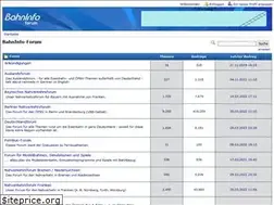 Sites similar to bahninfo-forum.de
