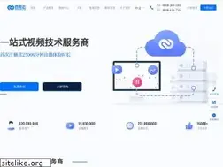Sites similar to baijiayun.com