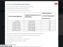 Sites similar to balikesireczaciodasi.org.tr