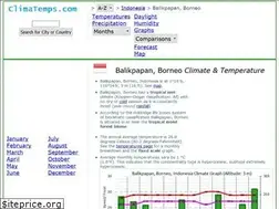 Sites similar to balikpapan.climatemps.com