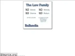 Sites similar to ballandia.co.uk