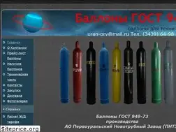 Sites similar to balllon.ru