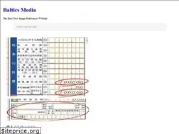 Sites similar to balticsmedia.com