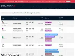 Sites similar to bankaccounts.io