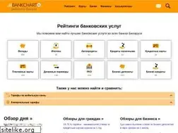 Sites similar to bankchart.by