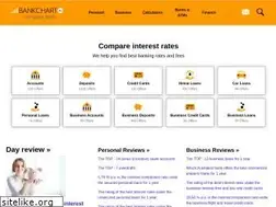 Sites similar to bankchart.com.au