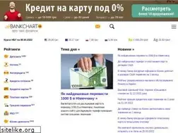 Sites similar to bankchart.com.ua
