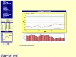 Sites similar to banking.ro