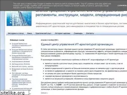 Sites similar to bankiram.pro