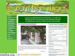 Sites similar to banrainarao.com