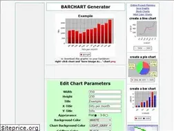 Sites similar to barchart.be