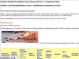 Sites similar to bardworld.com