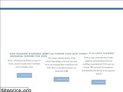 Sites similar to barnofchapelhill.com