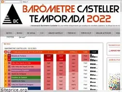Sites similar to barometrecasteller.cat