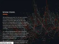 Sites similar to barometric.com