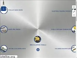 Sites similar to barvin.com.tr