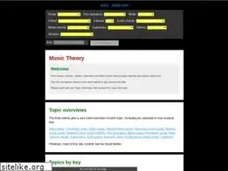 Sites similar to basicmusictheory.com