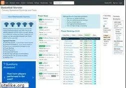 Sites similar to basketballmonster.com